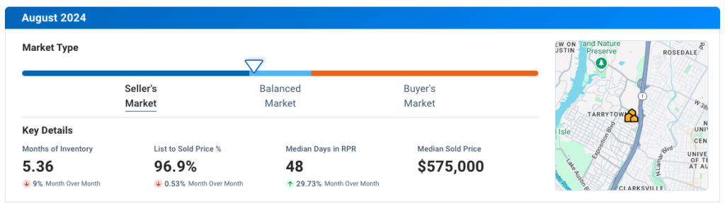 Austin TX August 2024 Residential Housing Market Update