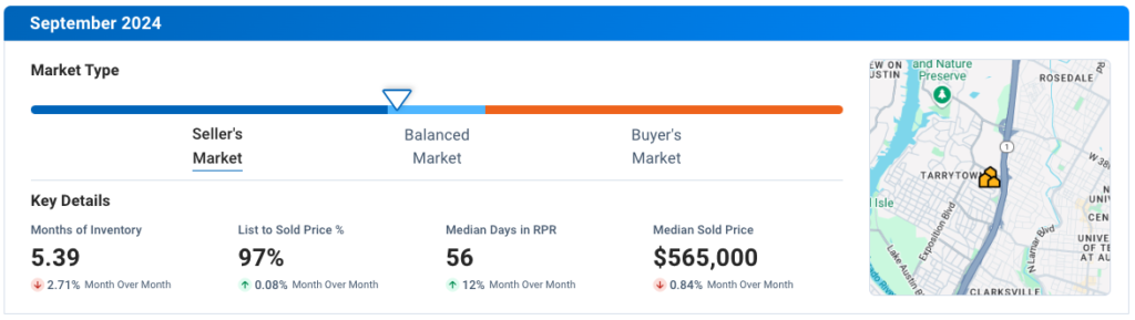 Austin September 2024 Residential Housing Market Update