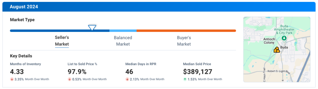 Buda TX August 2024 Residential Housing Market Update