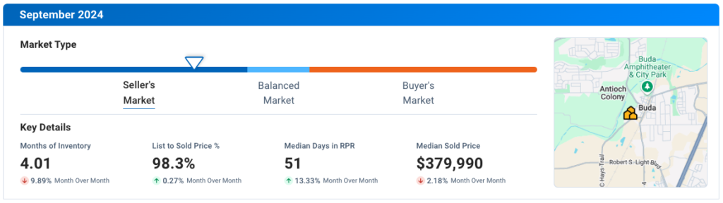 Buda September 2024 Residential Housing Market Update