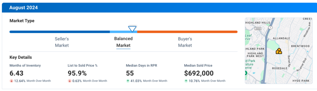 Central Austin TX August 2024 Residential Housing Market Update