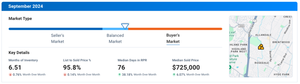 Central Austin September 2024 Residential Housing Market Update