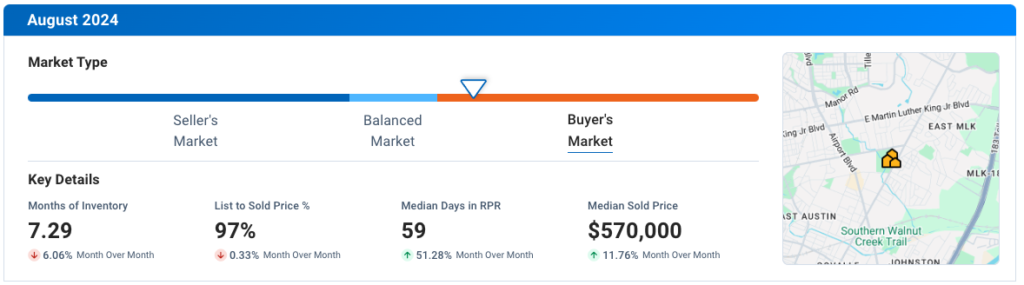 East Austin TX August 2024 Residential Housing Market Update