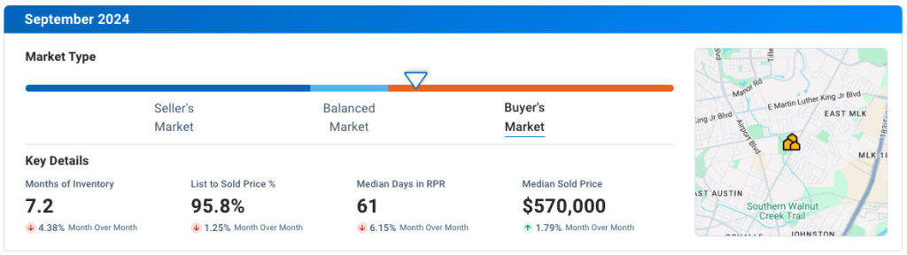 East Austin September 2024 Residential Housing Market Update