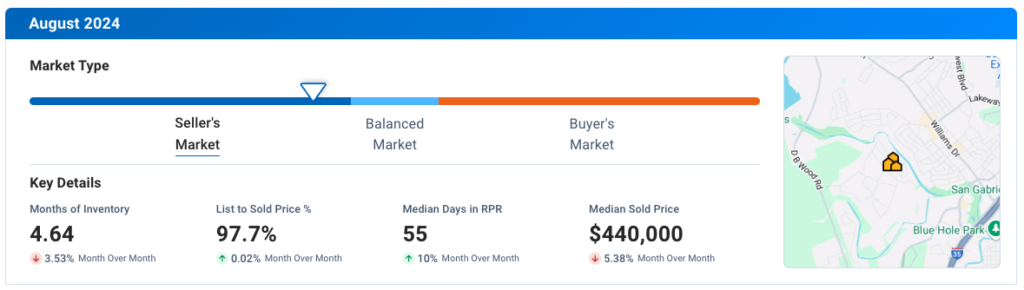 Georgetown TX August 2024 Residential Housing Market Update