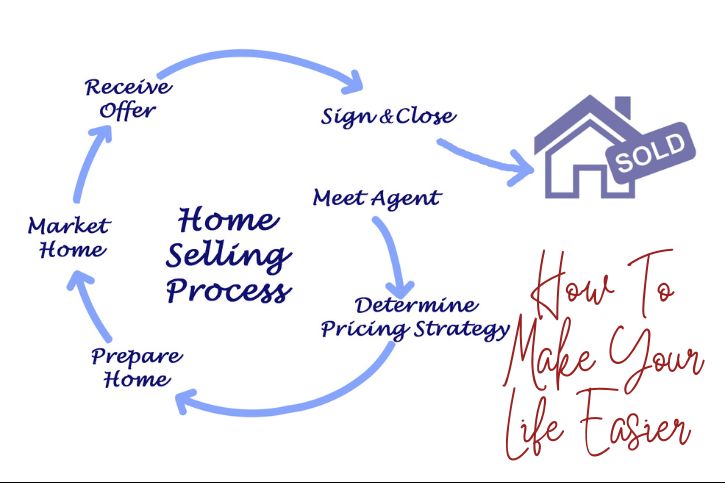 How To Make Your Life Easier When Selling Your Home