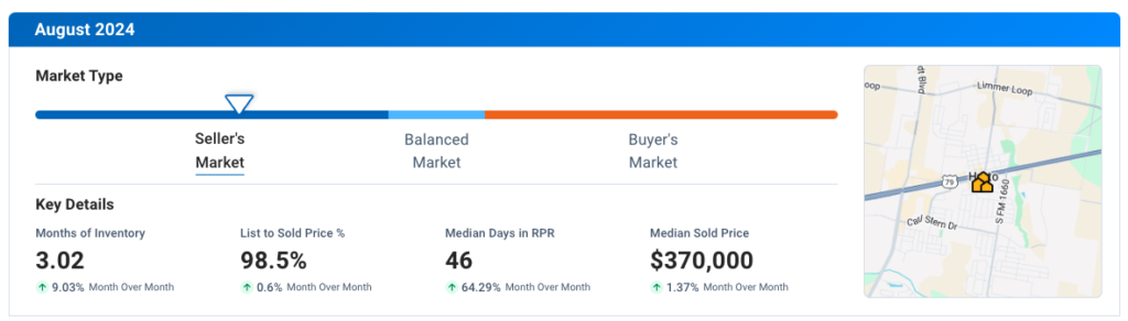 Hutto TX August 2024 Residential Housing Market Update