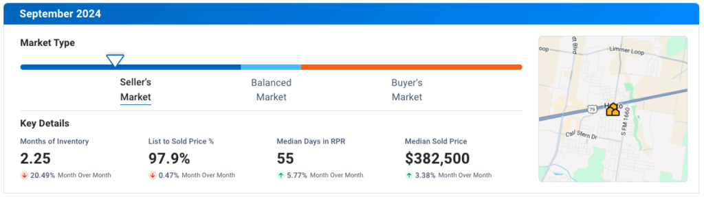 Hutto September 2024 Residential Housing Market Update