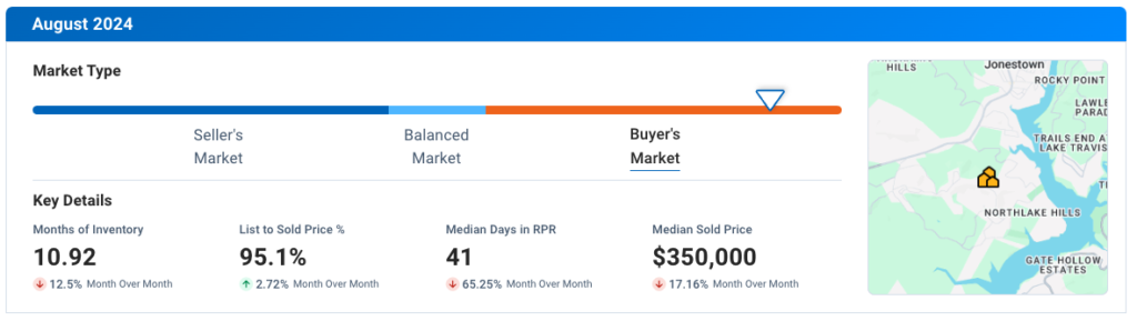 Jonestown TX August 2024 Residential Housing Market Update