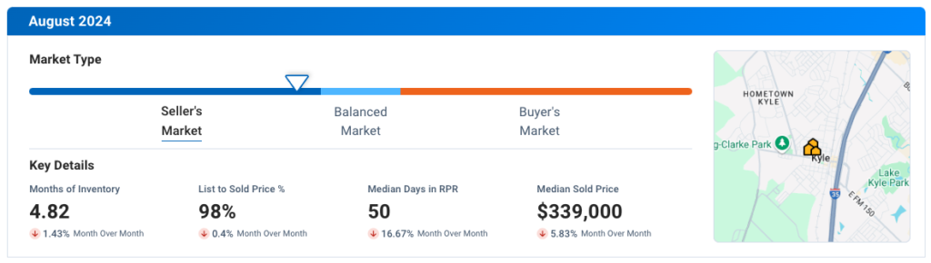 Kyle TX August 2024 Residential Housing Market Update