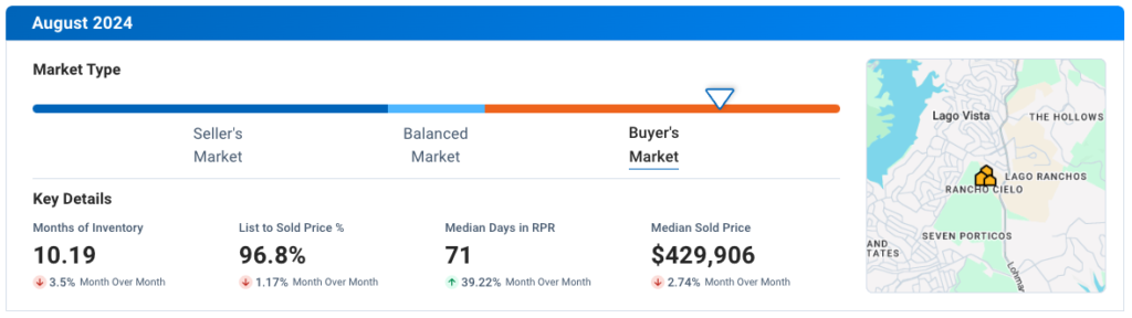 Lago Vista TX August 2024 Residential Housing Market Update