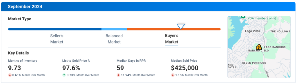 Lago Vista September 2024 Residential Housing Market Update