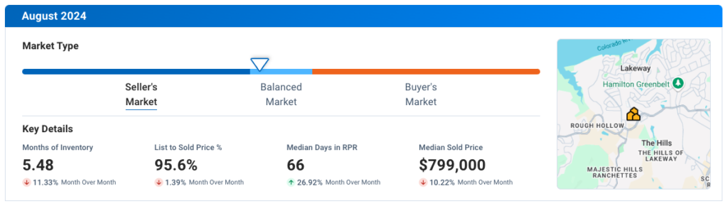 Lakeway TX August 2024 Residential Housing Market Update