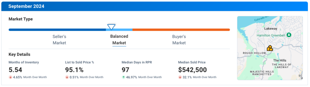 Lakeway September 2024 Residential Housing Market Update