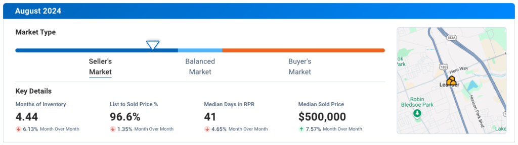 Leander TX August 2024 Residential Housing Market Update