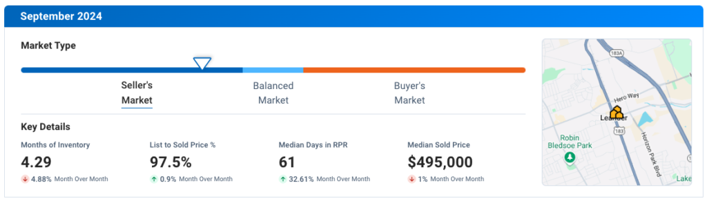 Leander September 2024 Residential Housing Market Update