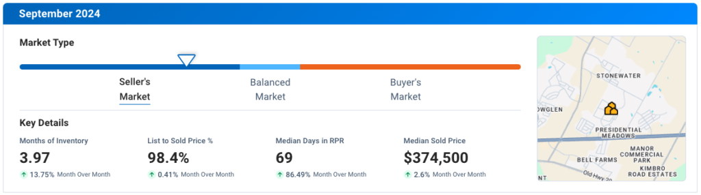 Manor September 2024 Residential Housing Market Update