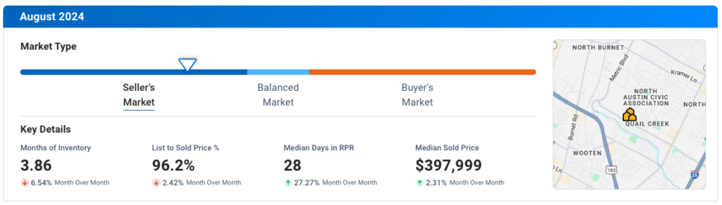 North Austin TX August 2024 Residential Housing Market Update