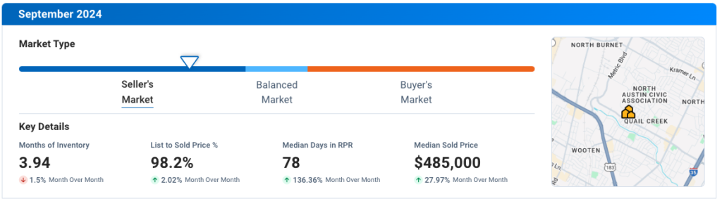 North Austin September 2024 Residential Housing Market Update