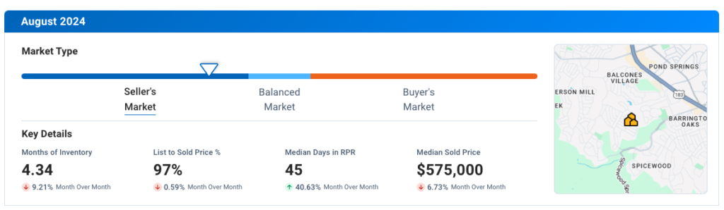 Northwest Austin August 2024 Residential Housing Market Update