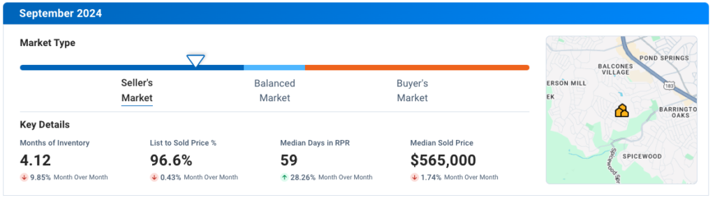 Northwest Austin September 2024 Residential Housing Market Update