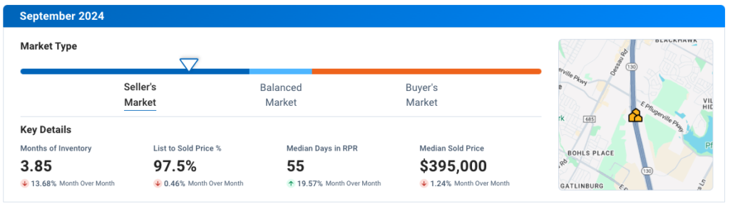 Pflugerville September 2024 Residential Housing Market Update