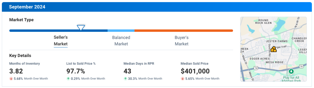 Round Rock September 2024 Residential Housing Market Update