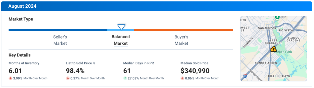 San Marcos TX August 2024 Residential Housing Market Update