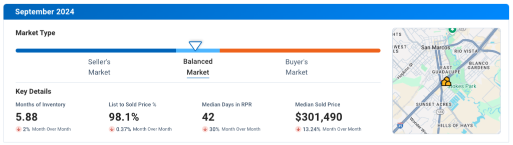 San Marcos September 2024 Residential Housing Market Update