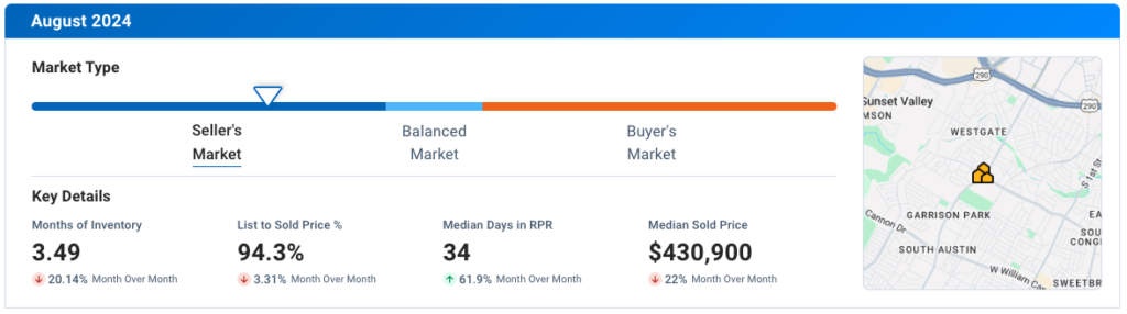 South Austin TX August 2024 Residential Housing Market Update