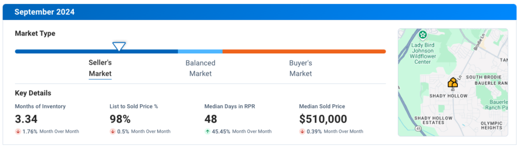 Southwest Austin September 2024 Residential Housing Market Update