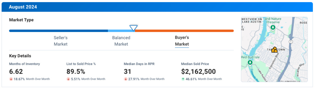 Tarrytown TX August 2024 Residential Housing Market Update