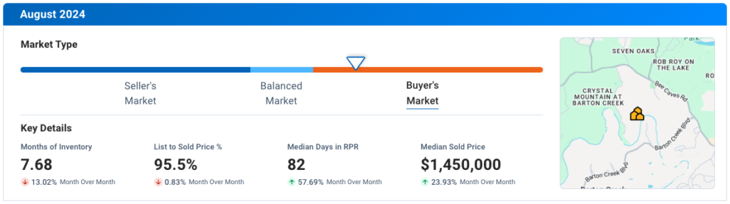 West Austin TX August 2024 Residential Housing Market Update