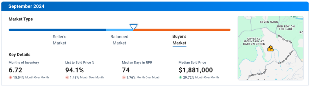 West Austin September 2024 Residential Housing Market Update