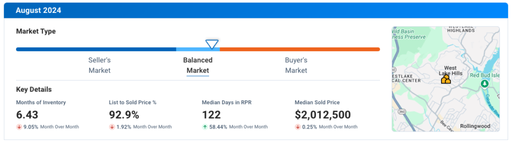 West Lake Hills TX August 2024 Residential Housing Market Update