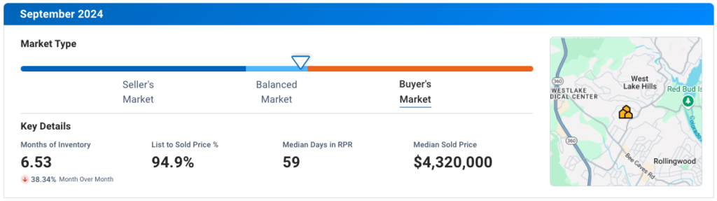 West Lake Hills September 2024 Residential Housing Market Update