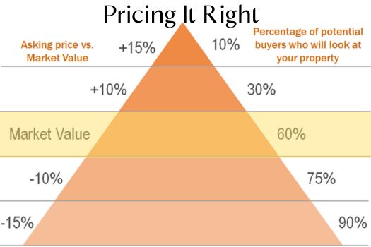 Mastering the Art of Home Pricing For A Quick Sale